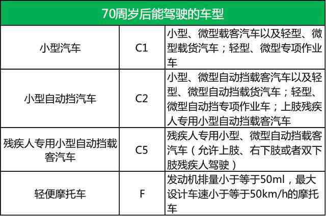 70岁及以上人群工伤认定标准及年龄限制详解