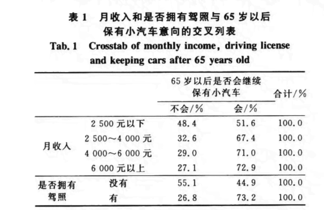 70岁及以上人群工伤认定标准及年龄限制详解