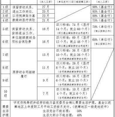 70岁工伤赔偿标准及全面理赔流程解析：如何计算赔偿金额与享受相关权益