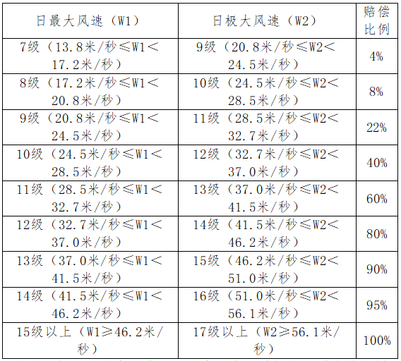 七十岁工伤待遇：如何计算赔偿金及具体金额