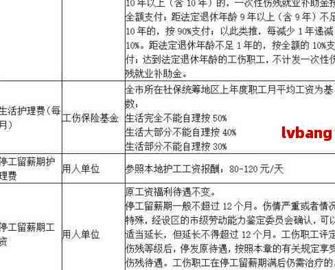 70岁以上工伤赔偿标准：2021最新标准及具体金额表