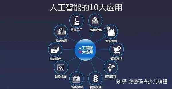 全面指南：构建人工智能所需的软件工具与编程语言选择