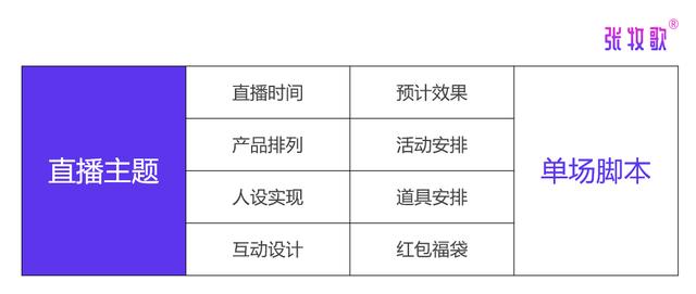 如何打造你的直播风格：我们教你怎么写吸引观众的直播文案与脚本技巧