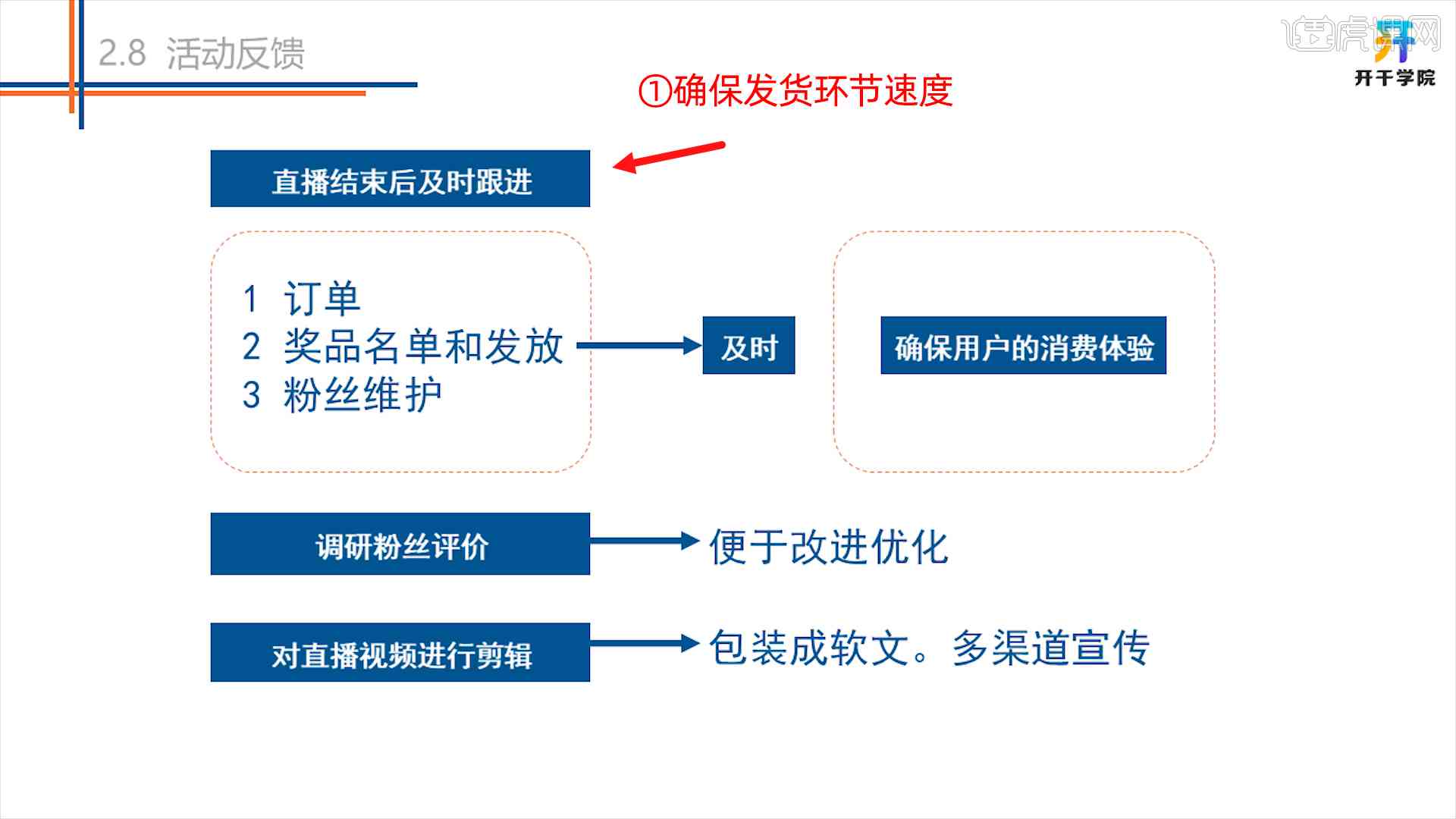 【全面攻略】直播文案编辑秘：一站式解决直播标题、内容、互动全流程难题