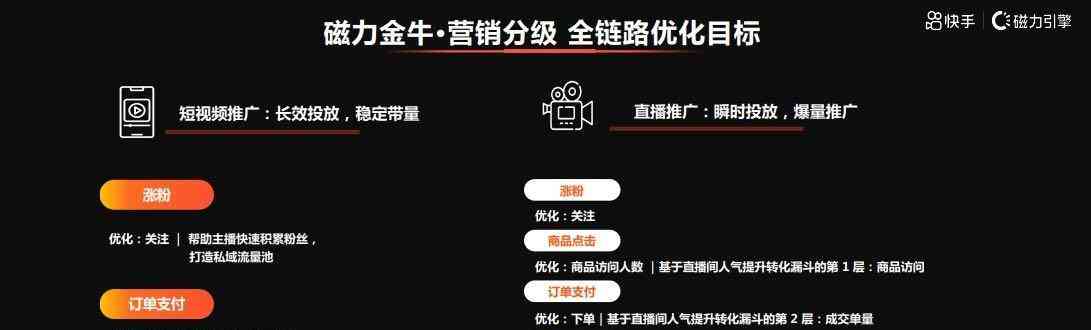 【全面攻略】直播文案编辑秘：一站式解决直播标题、内容、互动全流程难题