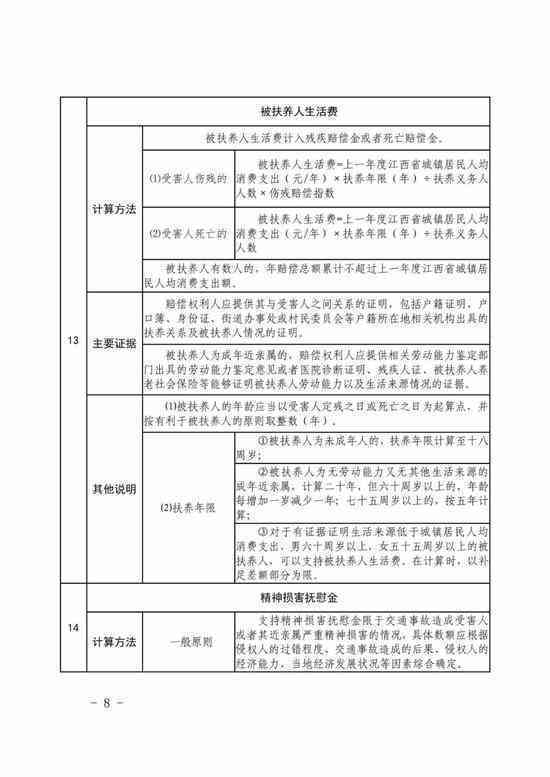 70岁怎么认定工伤呢赔偿多少及每月赔偿标准详解