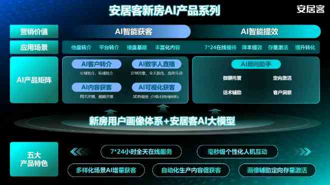 AI数字直播话术文案：数字化直播间实用素材大全