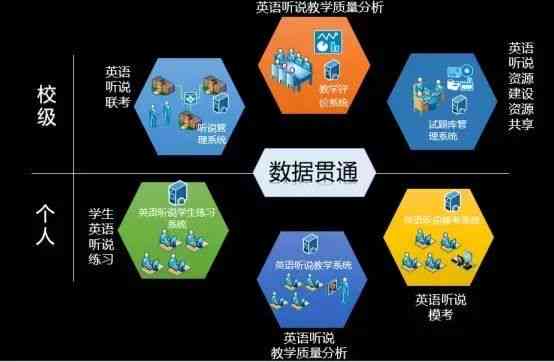 智能AI驱动下的英语教学模式革新与学策略探究