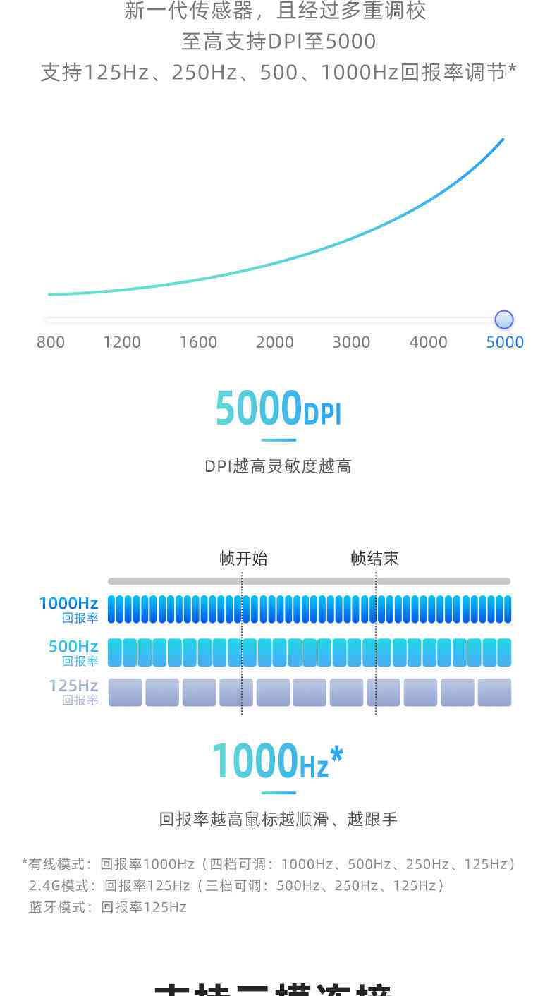 微信上的ai写作助手怎么开通及设置会员与小助手使用方法