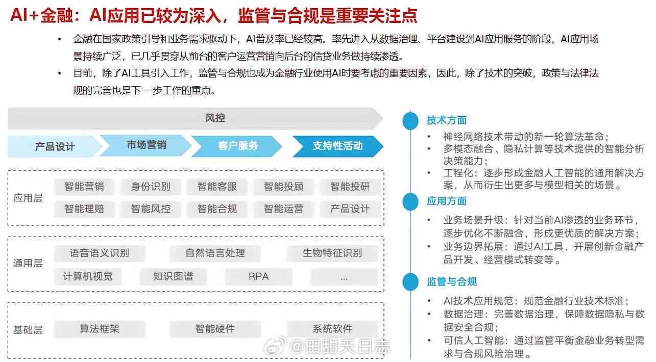 深入解析：AI文案推出背后的技术原理、应用场景及用户指南