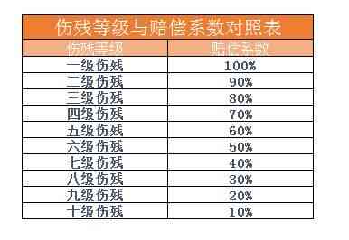 70岁以上老人工伤伤残赔偿金计算标准及法律依据详解