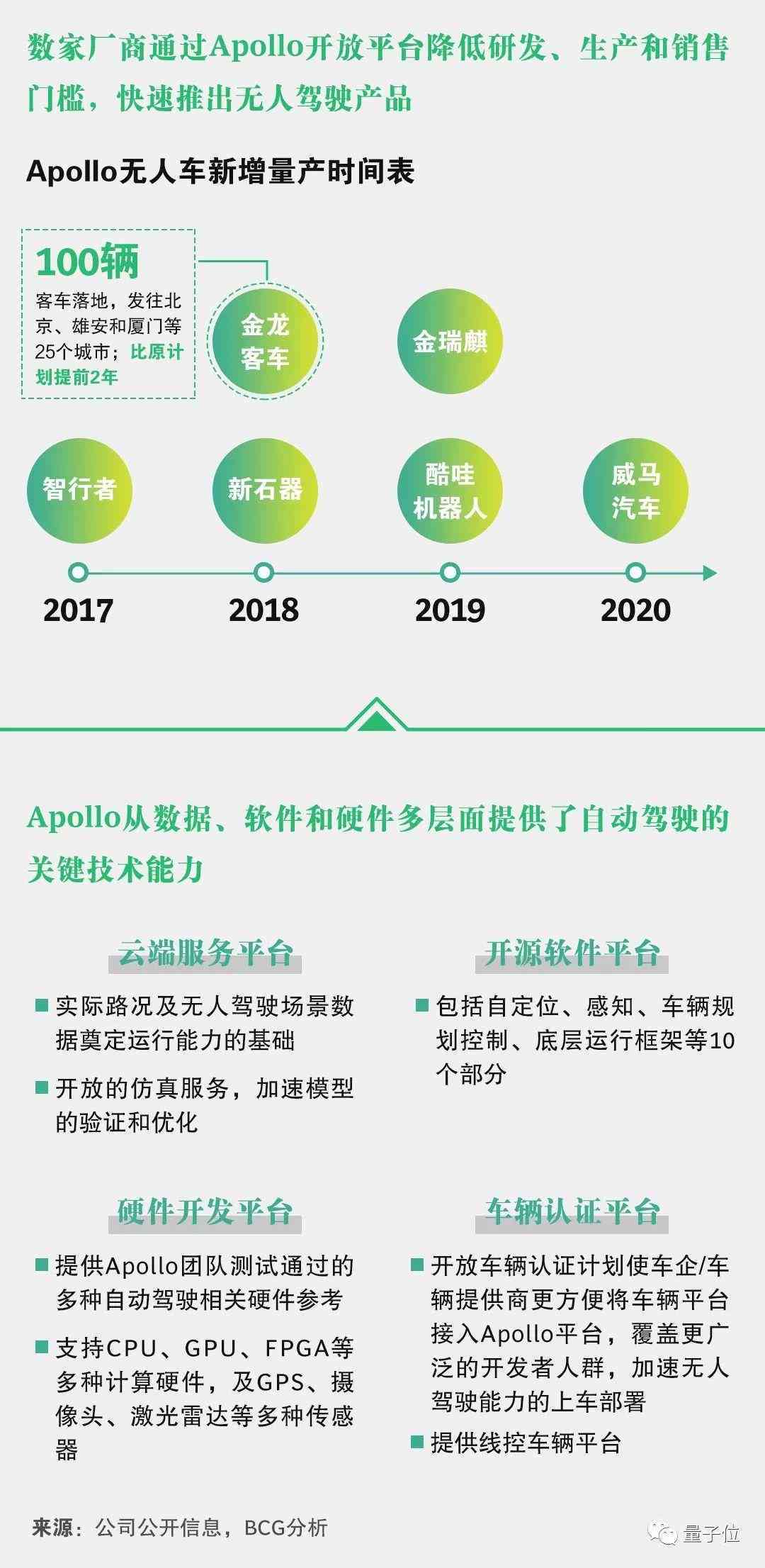 百度推出的ai文案是什么