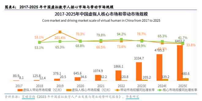 AI创作工具永久免费使用：一键身受益