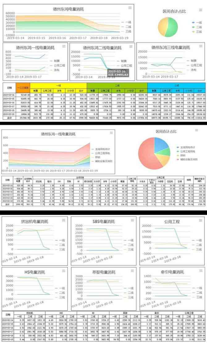 AI赋能：全方位掌握数据表格制作与高效管理技巧，解决所有表格难题