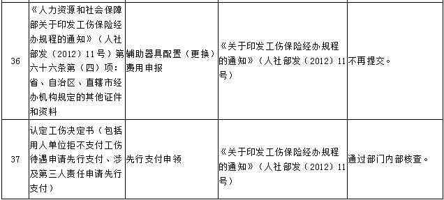 73岁劳动者工伤等级认定指南：年龄限制、判定标准与     途径解析