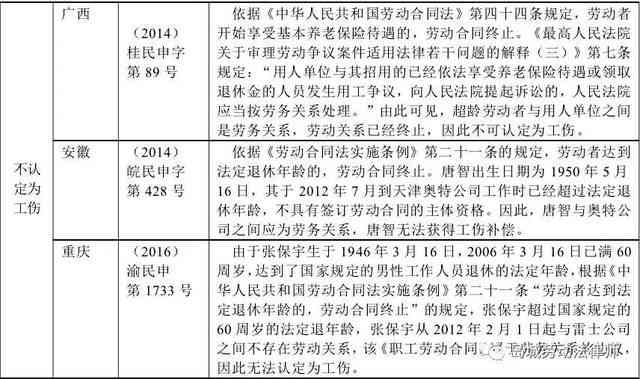 '请问73岁退休年龄的人能否认定工伤及工伤认定年龄限制'