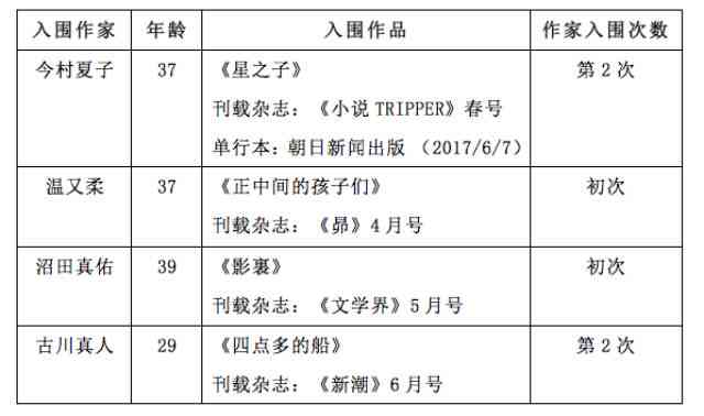 芥川文学奖得主：中国作家AI创作小说荣获殊荣