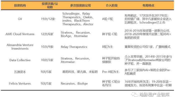 深度解析：AI制药市场全景报告——趋势分析、技术进展与投资机遇一览