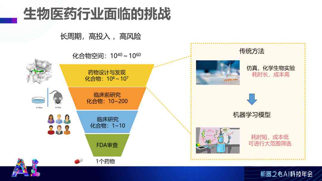 ai制药市场研究报告范文