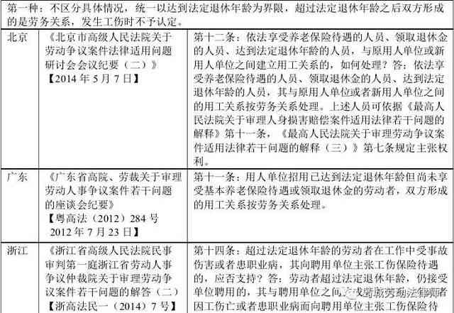 75岁老人工伤认定详解：年龄限制、认定标准与相关法律解读