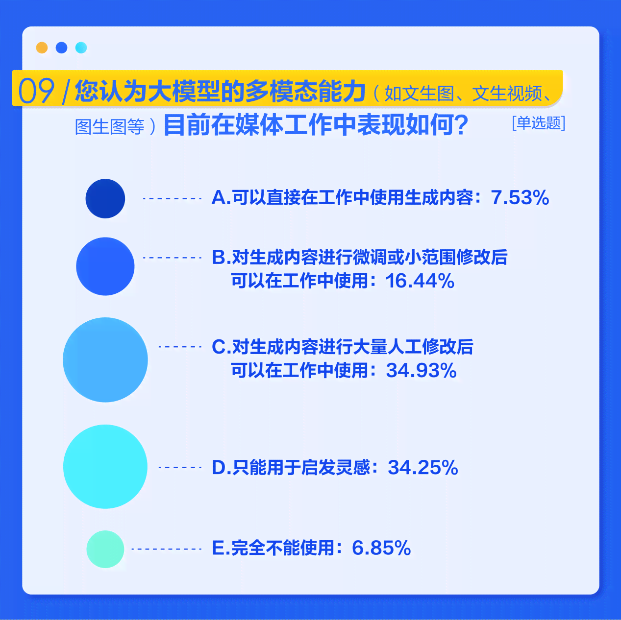 ai问答论答测评报告解读