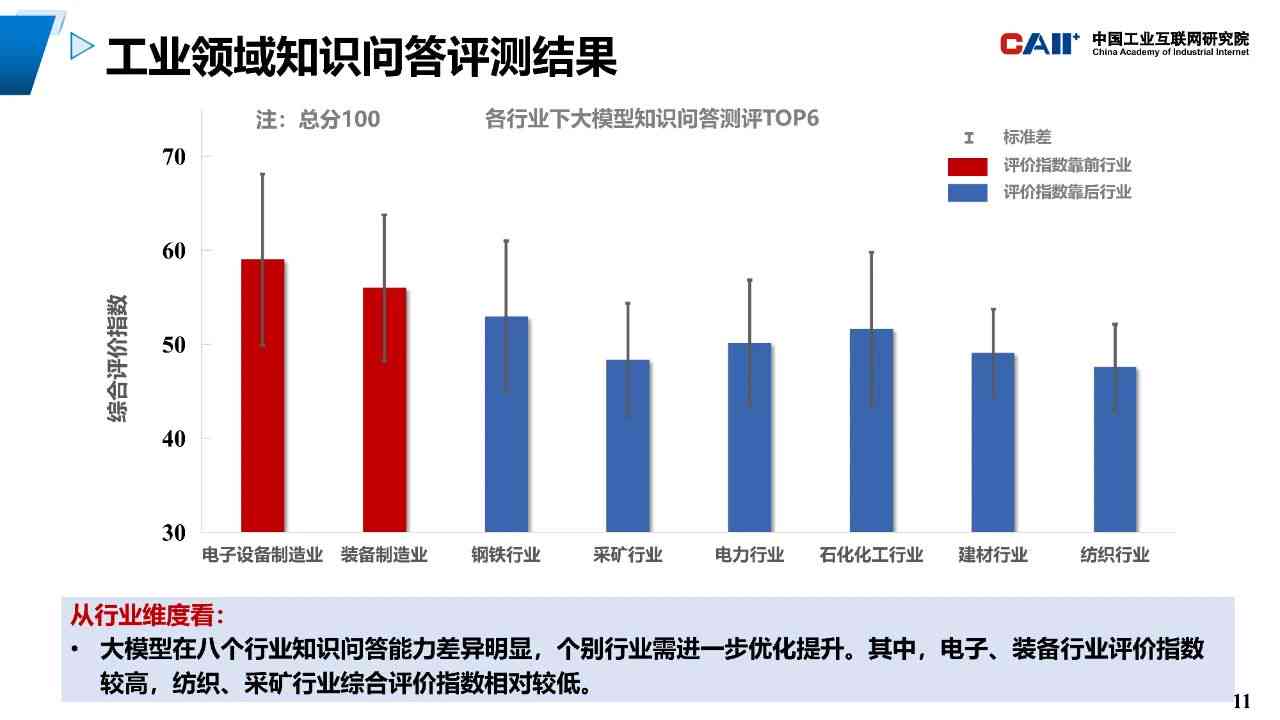 ai问答论答测评报告解读