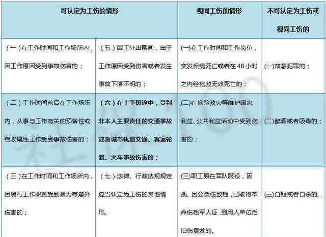 工伤认定全面解析：1976年及以后工伤事故的处理与判定标准