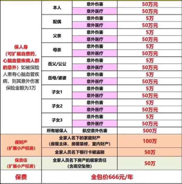 短期七天工伤意外险如何快速购买：快速投保指南