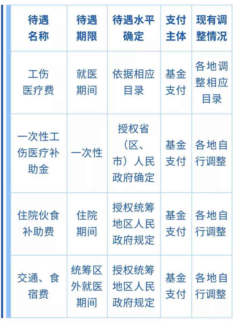 '年前工伤认定标准与赔偿政策解析：7年前工伤认定的关键因素'