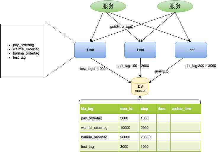 AI文案生成器GitHub项目：一键生成高质量文章、营销文案及创意内容全攻略