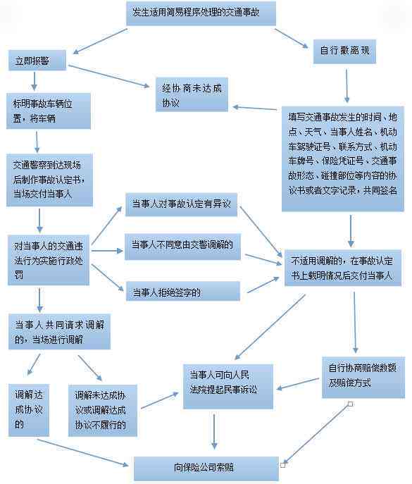 工伤认定时间计算详解：如何从7年前工伤事故追溯与处理流程