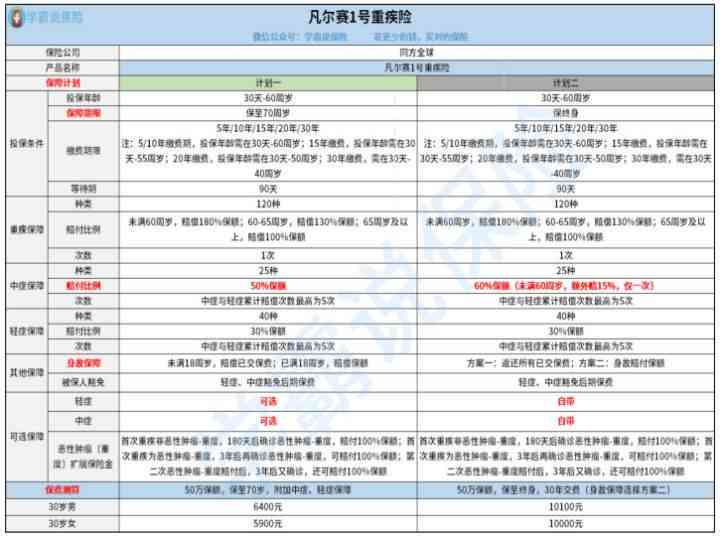 七年前的工伤认定，如何按照现行标准计算赔偿？