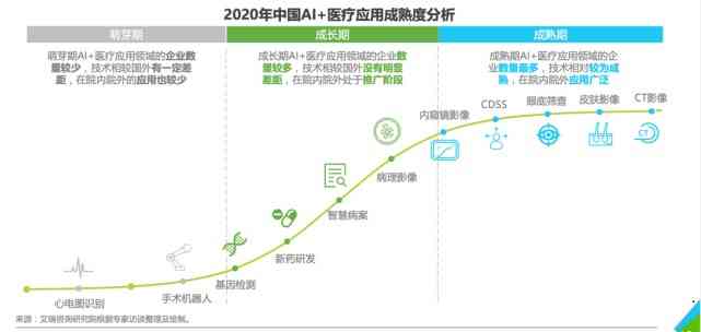 医疗AI融资情况报告：现状分析、融资计划与企业发展总结