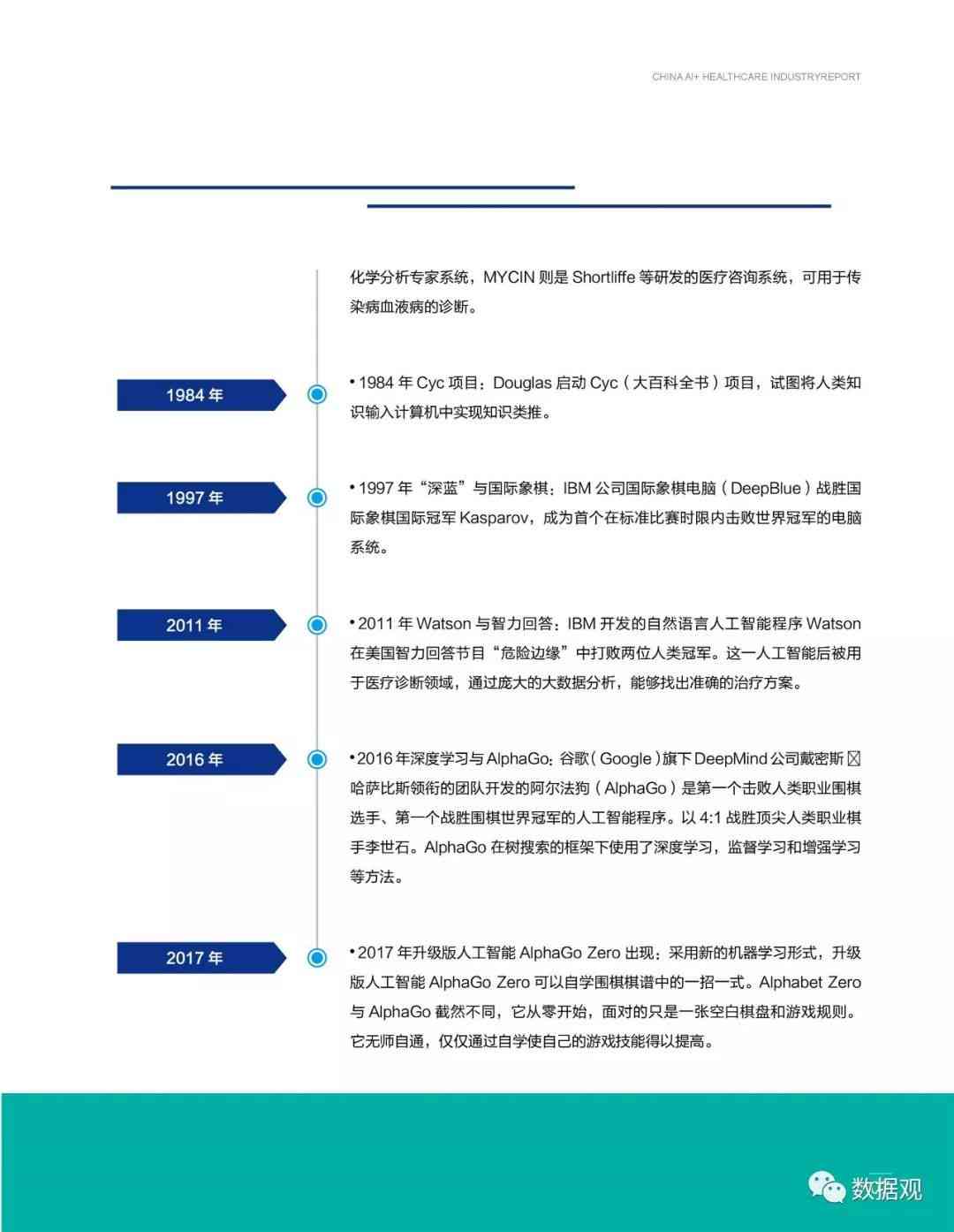 医疗AI融资情况报告：现状分析、融资计划与企业发展总结