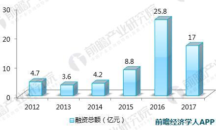 医疗AI融资情况报告：现状分析、融资计划与企业发展总结