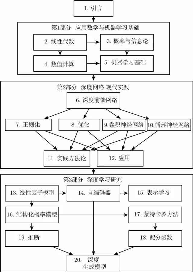 ai创作术语