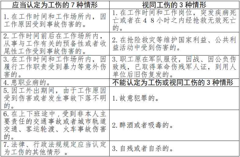 工伤认定的完整指南：全面解析十种典型工伤情形及其判定标准