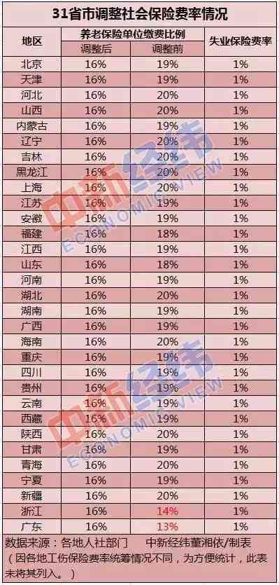 80岁能认定工伤不