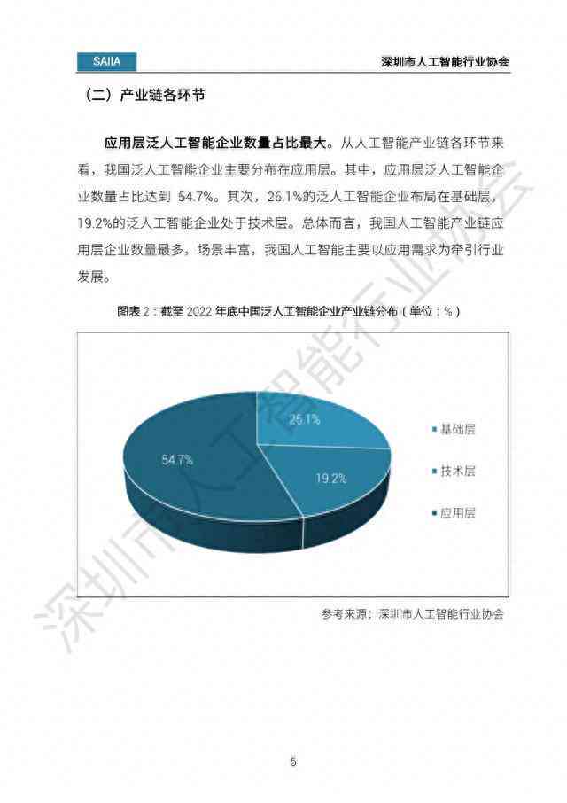 智能绘画文案生成工具盘点：哪些软件能够高效叫出智能写作的名称？