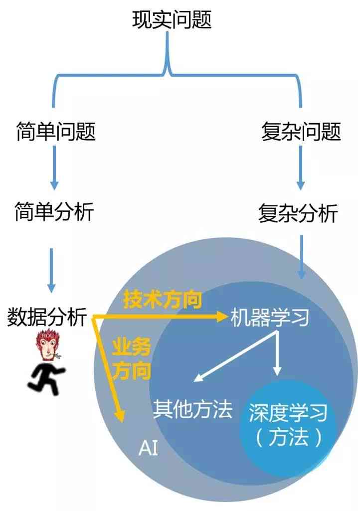 人工智能写作技术解析：深度了解AI文本生成原理与功能应用