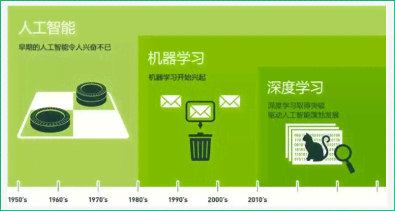 人工智能写作技术解析：深度了解AI文本生成原理与功能应用