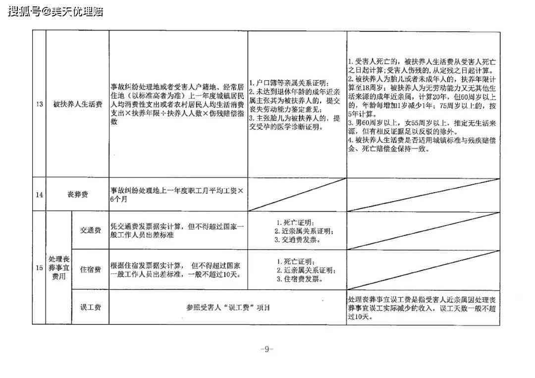 80岁以上伤残评定细则、赔偿计算方法及法律权益保障指南