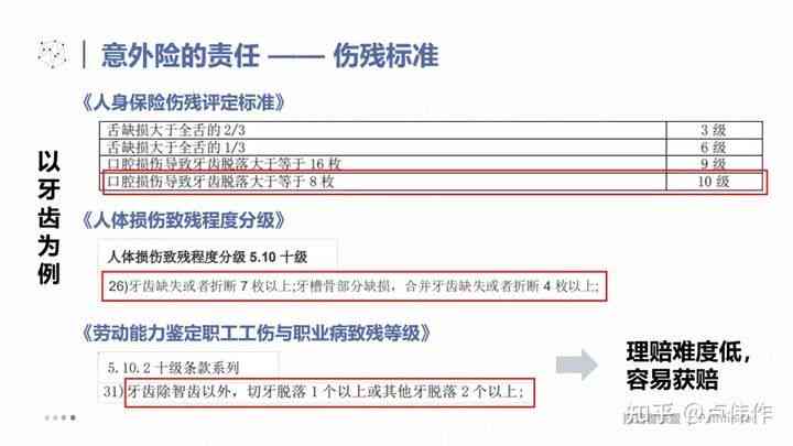 80岁以上伤残评定细则、赔偿计算方法及法律权益保障指南