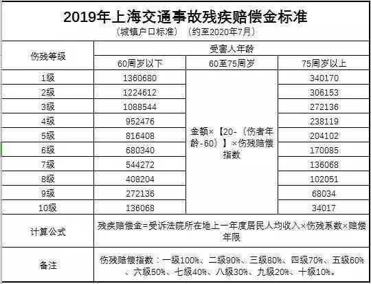 80岁以上伤残评定细则、赔偿计算方法及法律权益保障指南