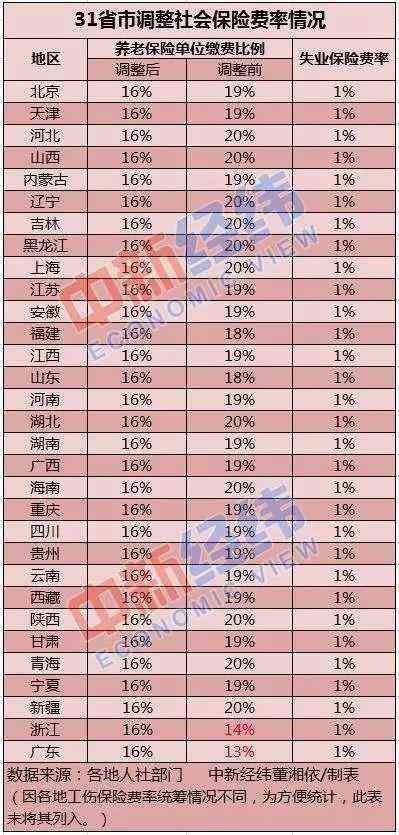 80岁能认定工伤不算工伤