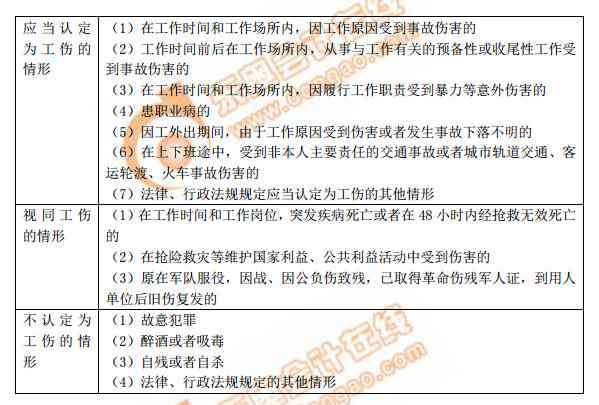 工伤认定中的常见排除情形及详细解析