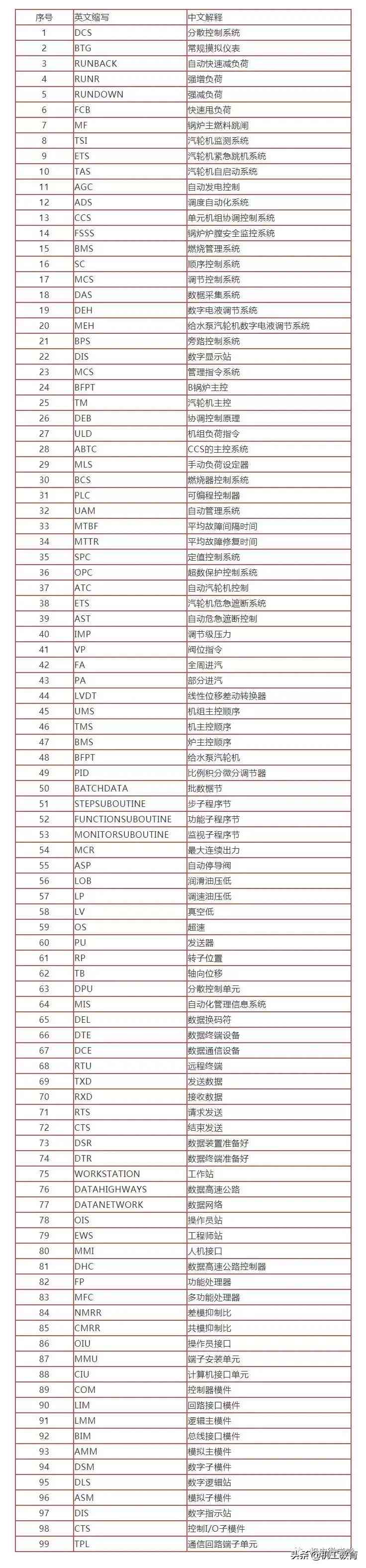 全面解析自动化领域核心术语：涵自动化专业常见词汇与行业知识点