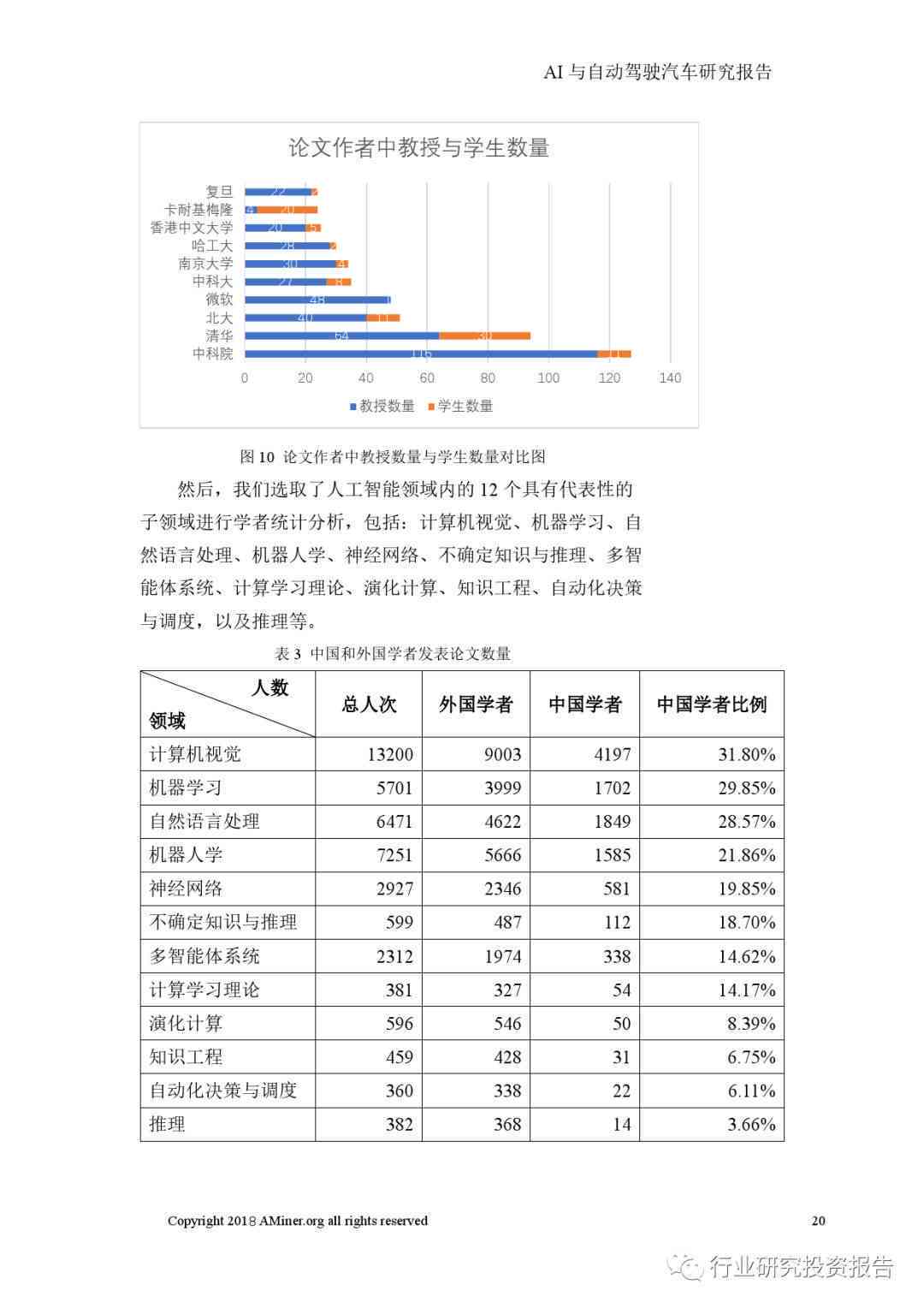 与自动化专业有关的ai报告