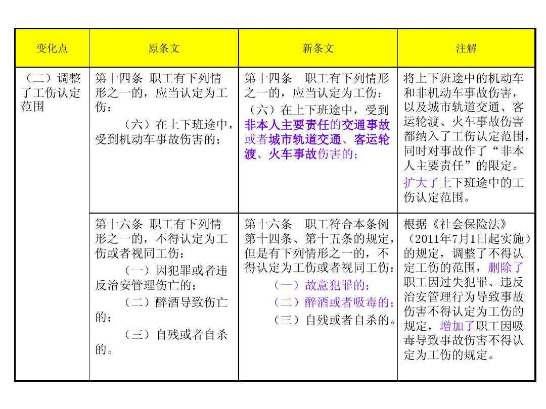 8种情况不能认定工伤事故