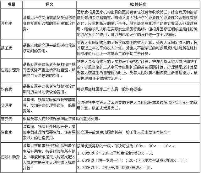 1993年工伤赔偿标准及流程：详解历工伤事故赔偿要点与常见问题解答